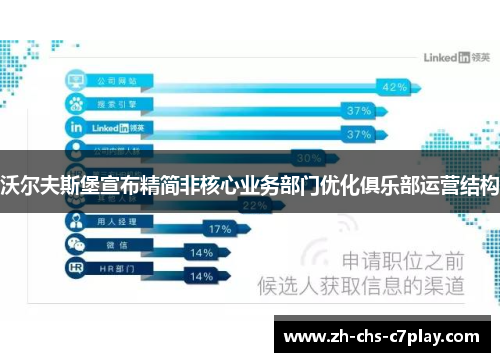 沃尔夫斯堡宣布精简非核心业务部门优化俱乐部运营结构