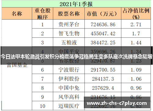 今日法甲本轮激战引发积分榜震荡争冠格局生变多队座次洗牌悬念陡增 今日法甲本轮激战引发积分榜震荡争冠格局生变多队座次洗牌悬念陡增