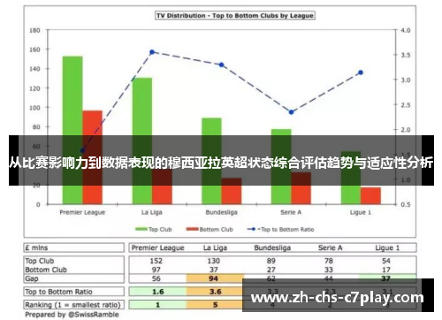 从比赛影响力到数据表现的穆西亚拉英超状态综合评估趋势与适应性分析