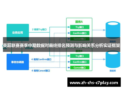 英超联赛赛季中期数据对最终排名预测与影响关系分析实证框架