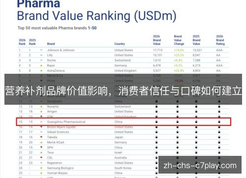 营养补剂品牌价值影响，消费者信任与口碑如何建立
