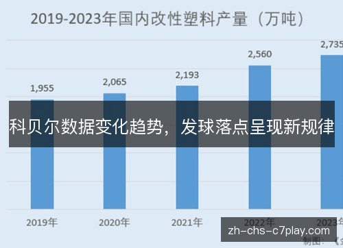 科贝尔数据变化趋势，发球落点呈现新规律